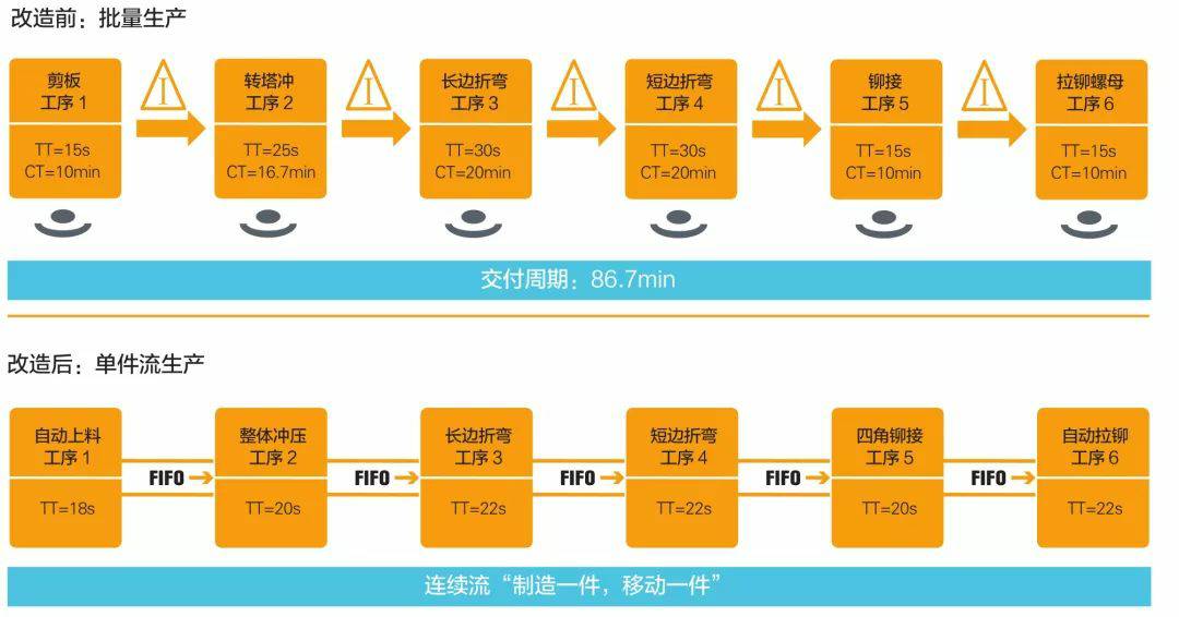 钣金加工产品在自动化及电梯行业中的应用 -开云【中国】官方网站